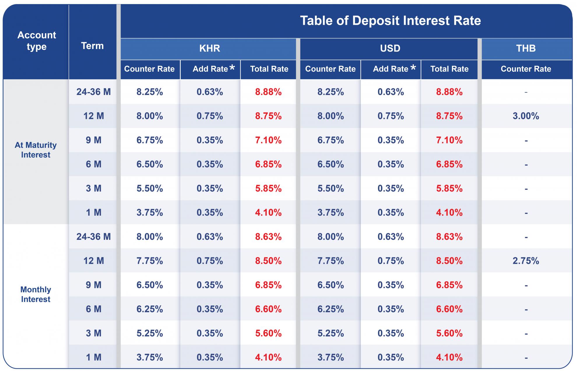 fixed-deposit